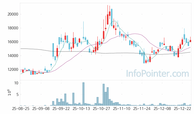 아이씨티케이 주가 전망 키포인트 살펴보기 25.12.29