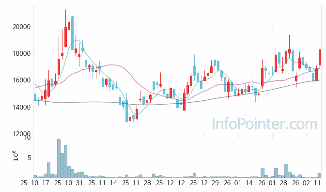 아이씨티케이 주가 전망 키포인트 살펴보기 26.02.20