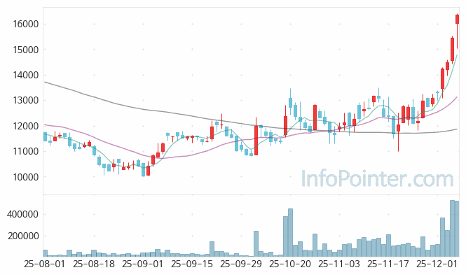 이엔셀 주가 전망 키포인트 살펴보기 25.12.05