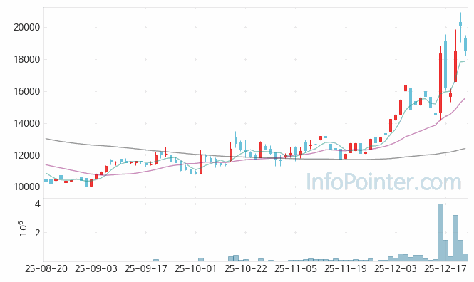 이엔셀 주가 전망 키포인트 살펴보기 25.12.23