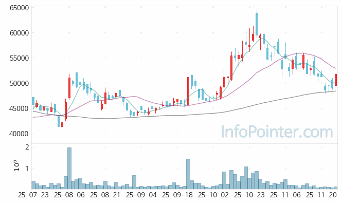 이수스페셜티케미컬 주가 전망 키포인트 살펴보기 25.11.26