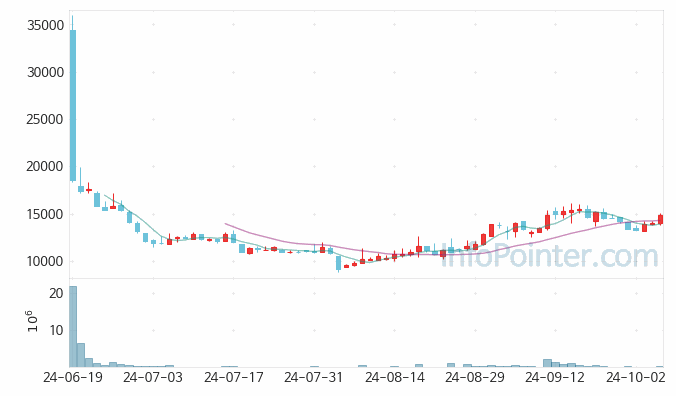 씨어스테크놀로지 주가 전망 키포인트 살펴보기 24.10.08