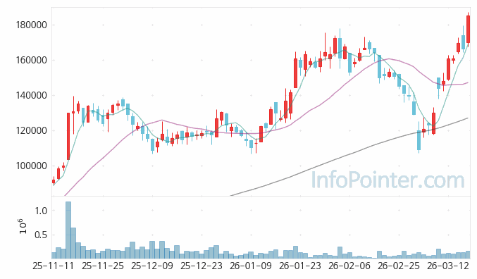 씨어스테크놀로지 주가 전망 키포인트 살펴보기 26.03.18