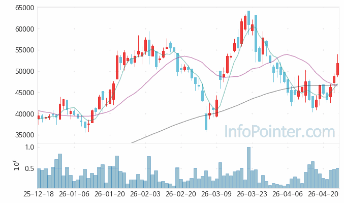 씨어스 주가 전망 키포인트 살펴보기 26.04.24