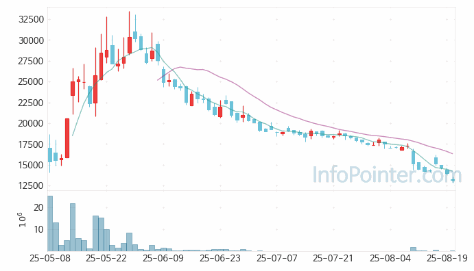 나우로보틱스 주가 전망 키포인트 살펴보기 25.08.20