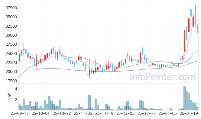 나우로보틱스 주가 전망 키포인트 살펴보기 26.01.23