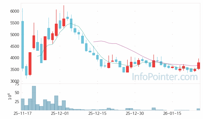 알트 주가 전망 키포인트 살펴보기 26.01.26