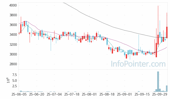 아이빔테크놀로지 주가 전망 키포인트 살펴보기 25.10.10