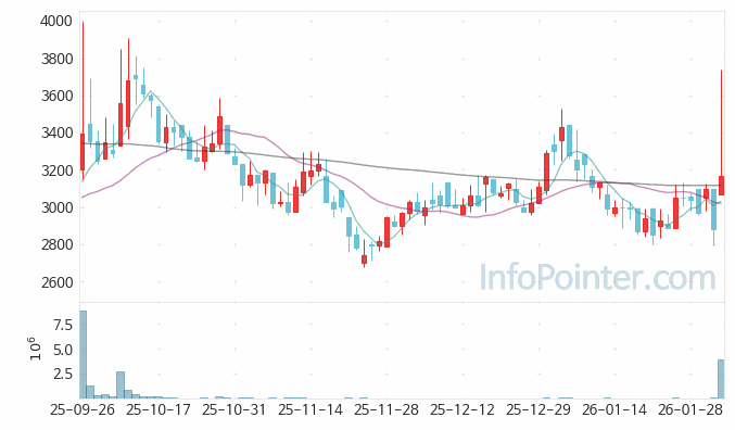 아이빔테크놀로지 주가 전망 키포인트 살펴보기 26.02.03