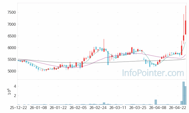 동국씨엠 주가 전망 키포인트 살펴보기 26.04.28