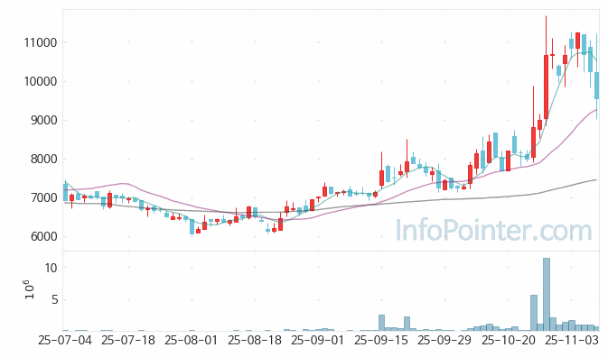 피앤에스로보틱스 주가 전망 키포인트 살펴보기 25.11.07