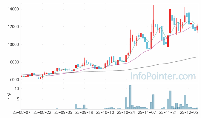 피앤에스로보틱스 주가 전망 키포인트 살펴보기 25.12.11