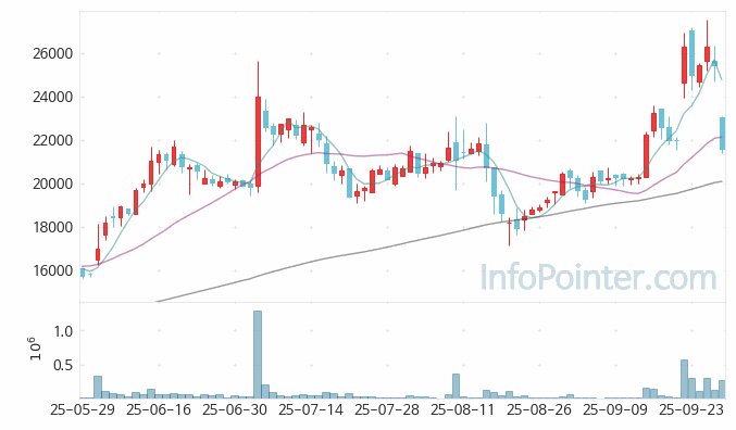 아이스크림미디어 주가 전망 키포인트 살펴보기 25.09.29