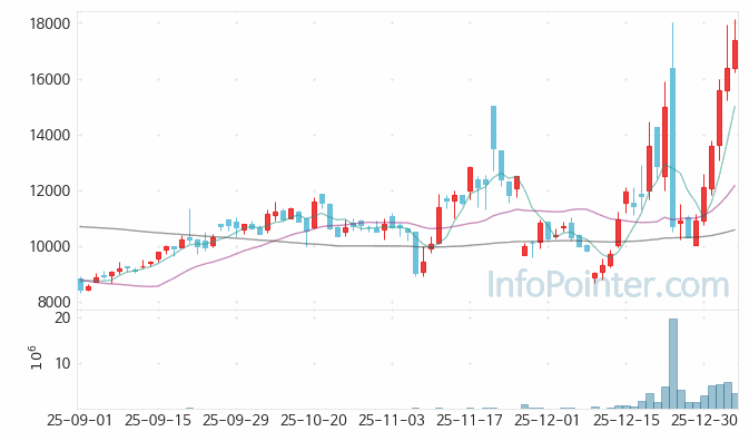 이노스페이스 주가 전망 키포인트 살펴보기 26.01.07