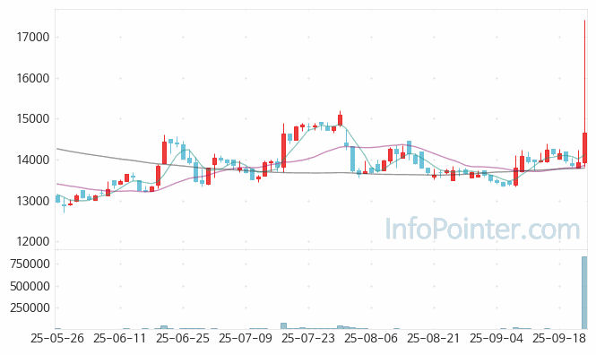 조선내화 주가 전망 키포인트 살펴보기 25.09.24