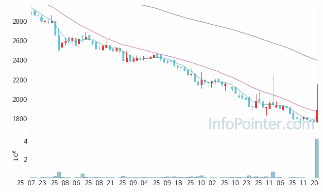 아이지넷 주가 전망 키포인트 살펴보기 25.11.26