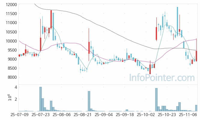 모티브링크 주가 전망 키포인트 살펴보기 25.11.12