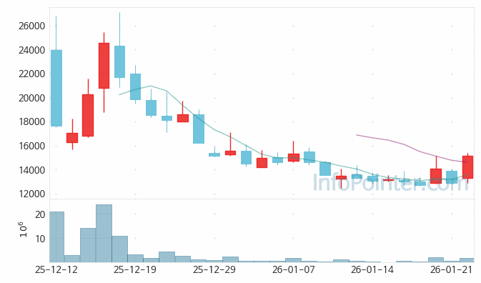 쿼드메디슨 주가 전망 키포인트 살펴보기 26.01.22