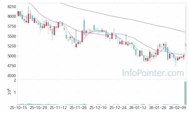 인스피언 주가 전망 키포인트 살펴보기 26.02.13