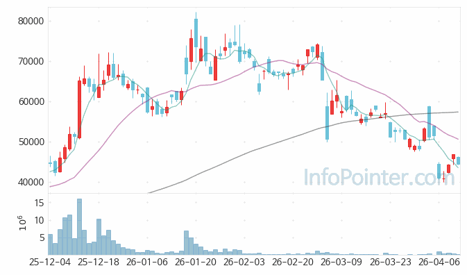 클로봇 주가 전망 키포인트 살펴보기 26.04.10