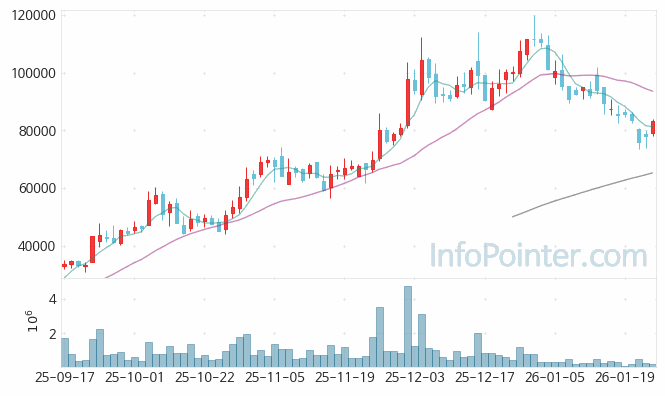프로티나 주가 전망 키포인트 살펴보기 26.01.23