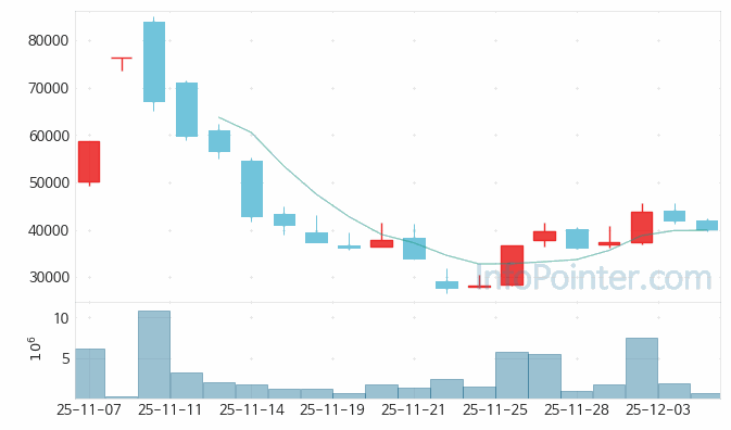이노테크 주가 전망 키포인트 살펴보기 25.12.04