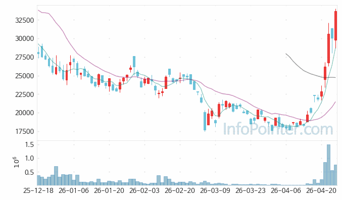 이노테크 주가 전망 키포인트 살펴보기 26.04.24