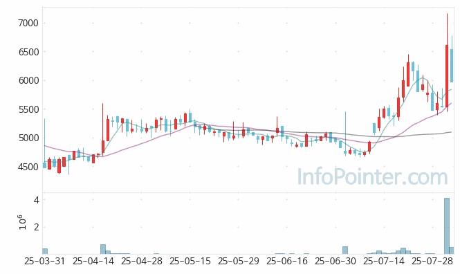 셀로맥스사이언스 주가 전망 키포인트 살펴보기 25.08.01