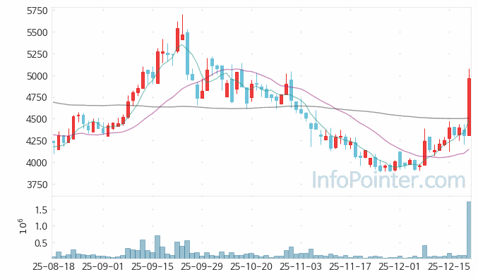 RF시스템즈 주가 전망 키포인트 살펴보기 25.12.19