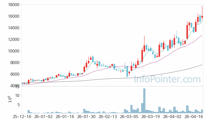 RF시스템즈 주가 전망 키포인트 살펴보기 26.04.22