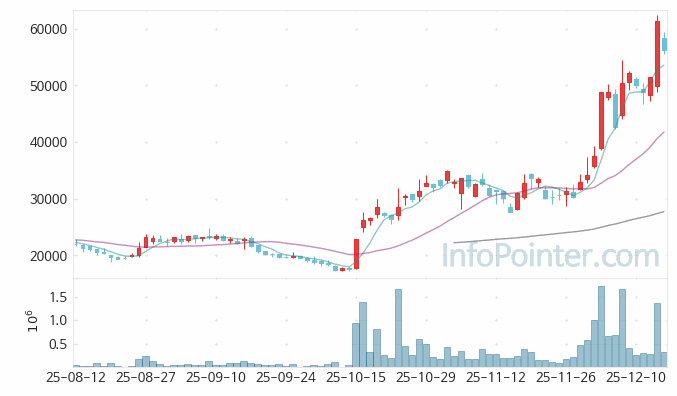 링크솔루션 주가 전망 키포인트 살펴보기 25.12.16