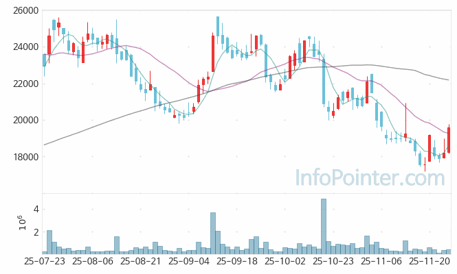 SK이터닉스 주가 전망 키포인트 살펴보기 25.11.26