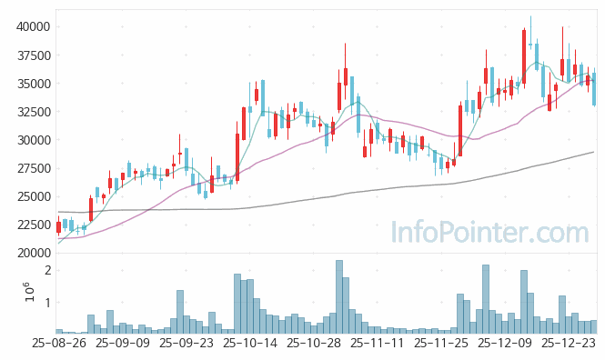 씨메스 주가 전망 키포인트 살펴보기 25.12.30