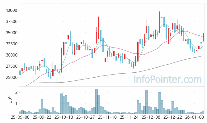 씨메스 주가 전망 키포인트 살펴보기 26.01.14
