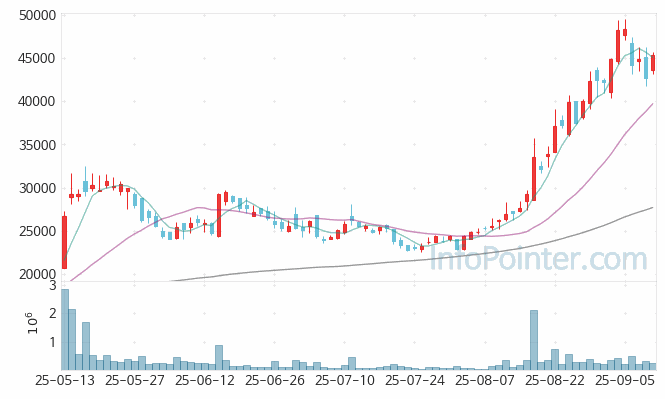 토모큐브 주가 전망 키포인트 살펴보기 25.09.11