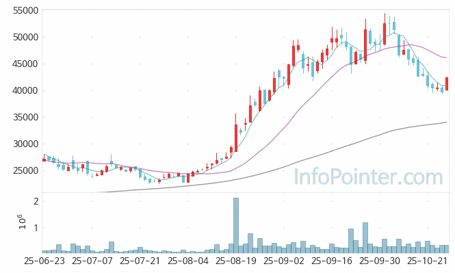 토모큐브 주가 전망 키포인트 살펴보기 25.10.27