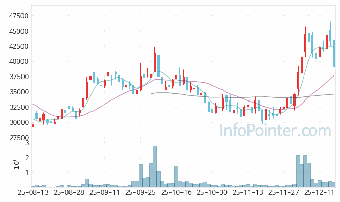 오가노이드사이언스 주가 전망 키포인트 살펴보기 25.12.17