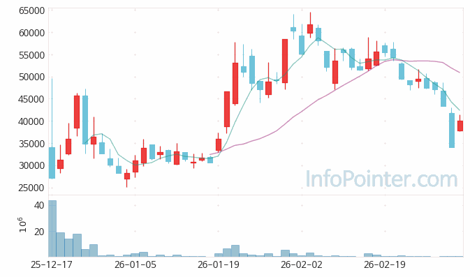 나라스페이스테크놀로 주가 전망 키포인트 살펴보기 26.03.05