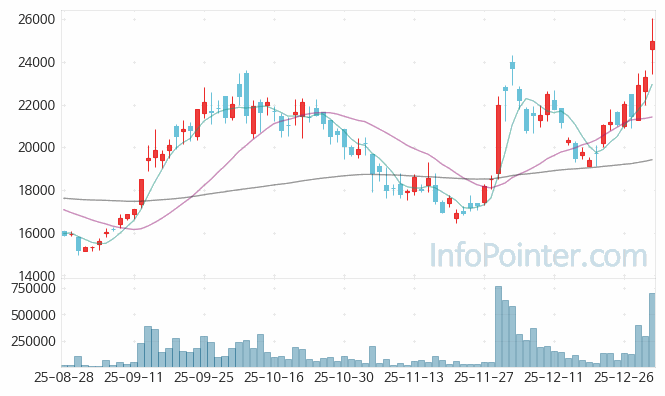 삼양엔씨켐 주가 전망 키포인트 살펴보기 26.01.05