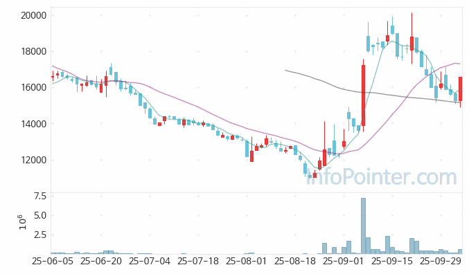 티엑스알로보틱스 주가 전망 키포인트 살펴보기 25.10.10