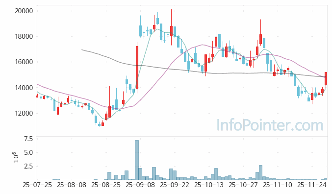 티엑스알로보틱스 주가 전망 키포인트 살펴보기 25.11.28