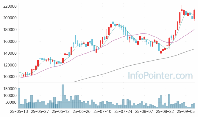 엠앤씨솔루션 주가 전망 키포인트 살펴보기 25.09.11