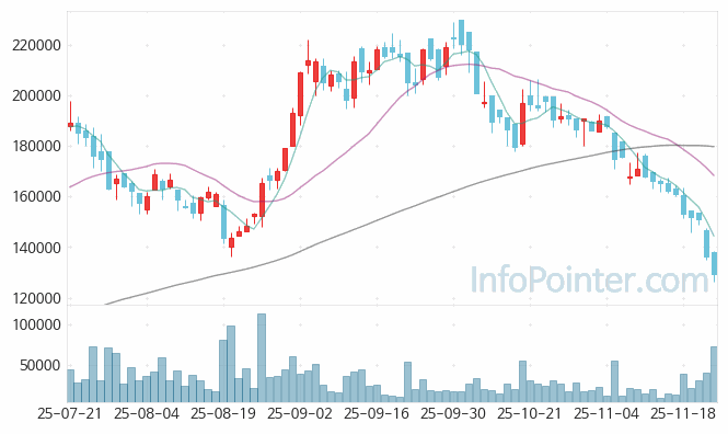 엠앤씨솔루션 주가 전망 키포인트 살펴보기 25.11.24