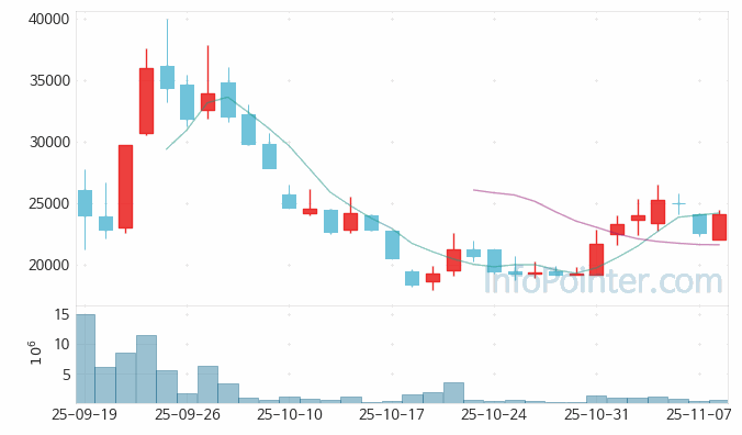 에스투더블유 주가 전망 키포인트 살펴보기 25.11.10