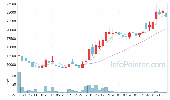 비츠로넥스텍 주가 전망 키포인트 살펴보기 26.01.27