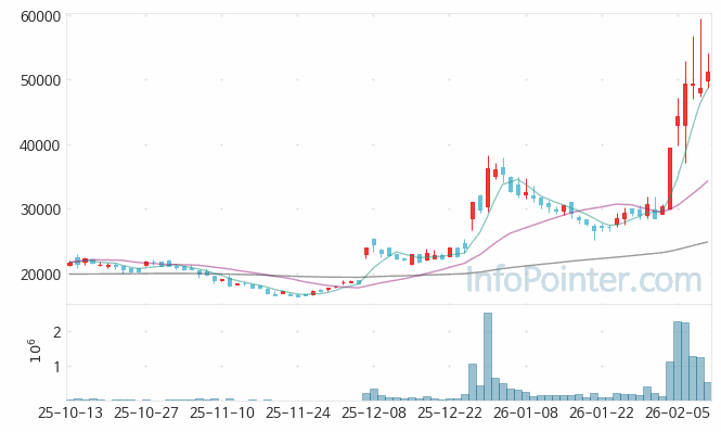 엘케이켐 주가 전망 키포인트 살펴보기 26.02.11