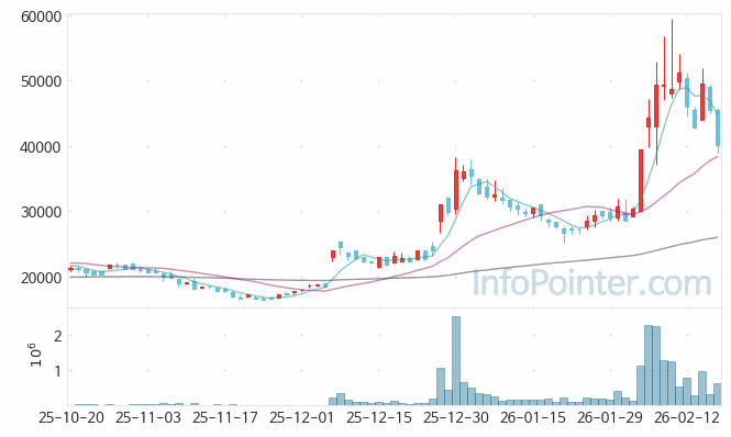 엘케이켐 주가 전망 키포인트 살펴보기 26.02.23