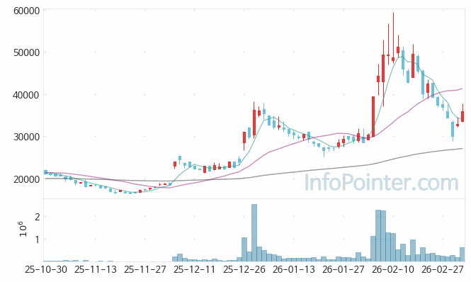엘케이켐 주가 전망 키포인트 살펴보기 26.03.06