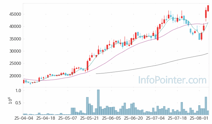 GS피앤엘 주가 전망 키포인트 살펴보기 25.08.07
