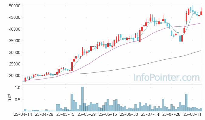 GS피앤엘 주가 전망 키포인트 살펴보기 25.08.18